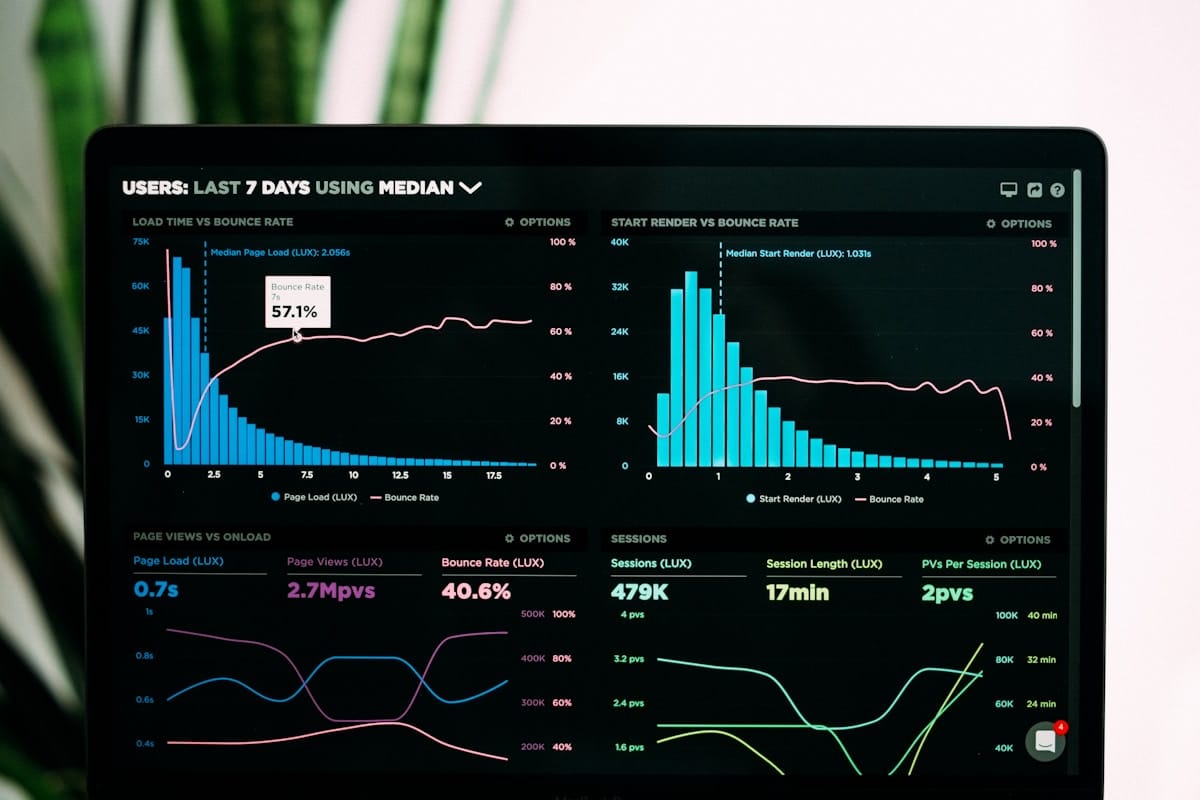 How to measure email ROI